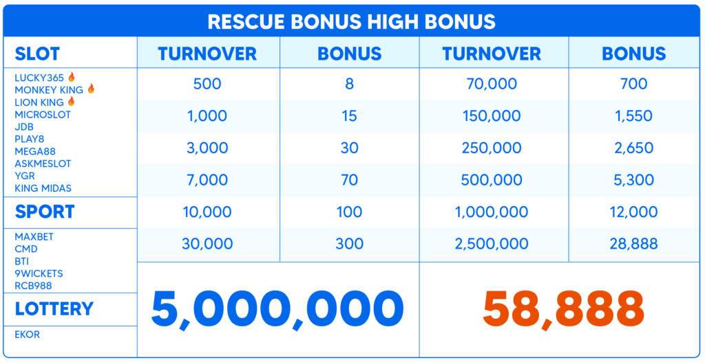 rescue bonus 1