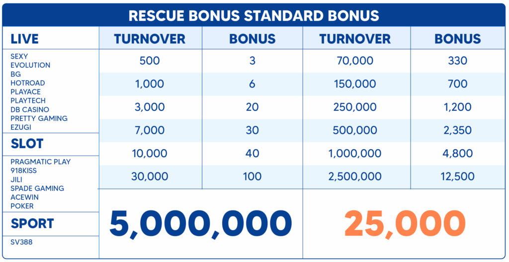 rescue bonus 2